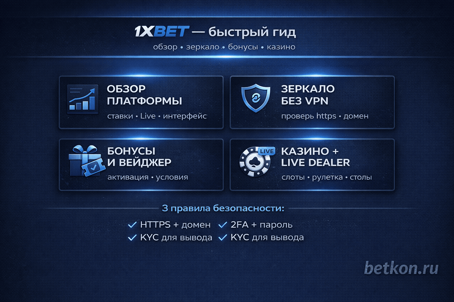 1xBet — быстрый гид: обзор, зеркало, бонусы и казино