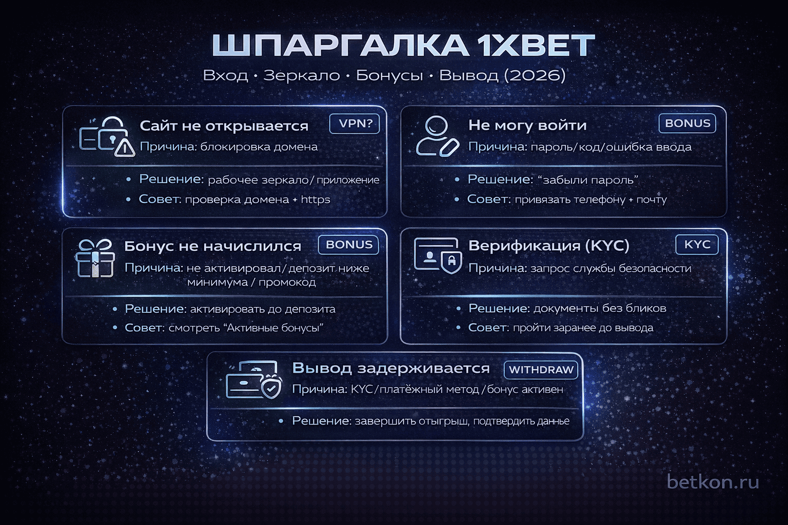 1xBet шпаргалка: вход, зеркало, бонусы и вывод