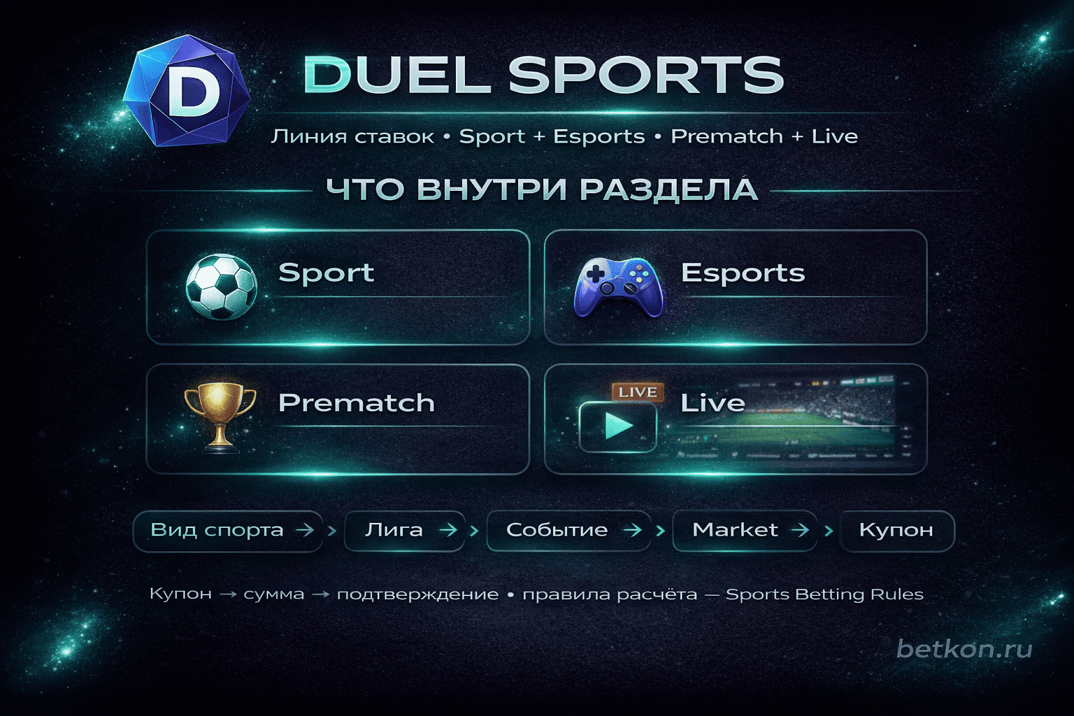 Duel Sports: как устроена линия ставок на спорт и киберспорт