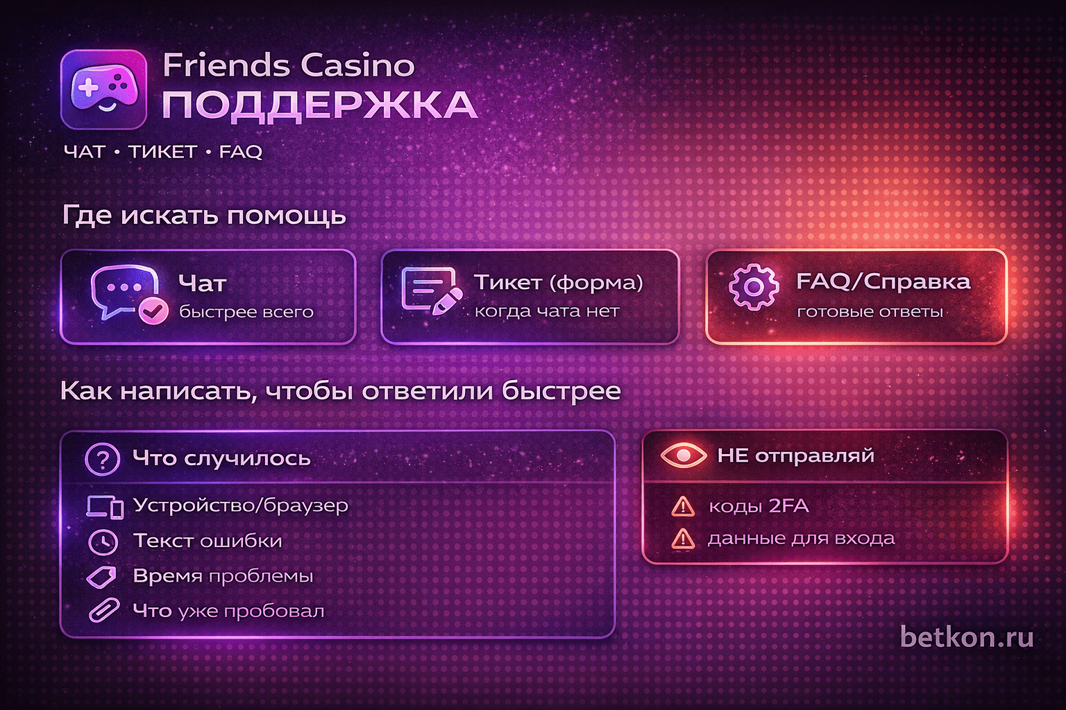 Friends Casino поддержка — инфографика: чат, тикет и FAQ