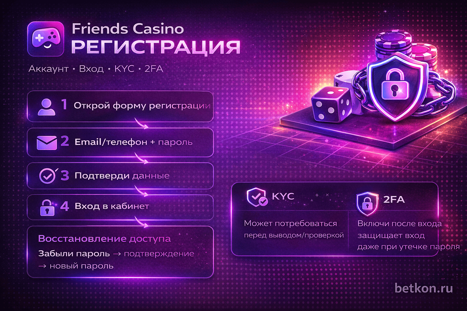 Friends Casino регистрация — инфографика: вход, восстановление, KYC и 2FA