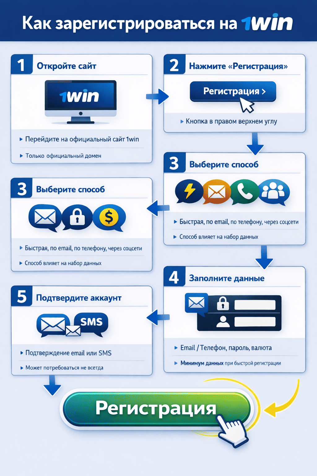 Как зарегистрироваться в 1win — пошаговая инструкция