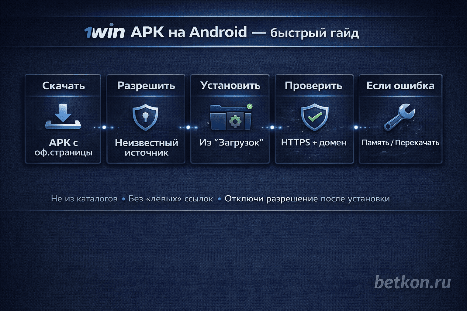 Инфографика: 1win APK на Android — 5 шагов установки и проверка безопасности