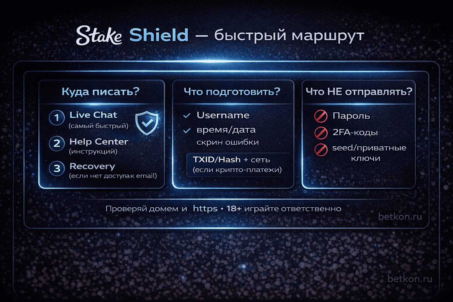 Поддержка Stake: live-чат, Help Center, Recovery и что подготовить для быстрого ответа