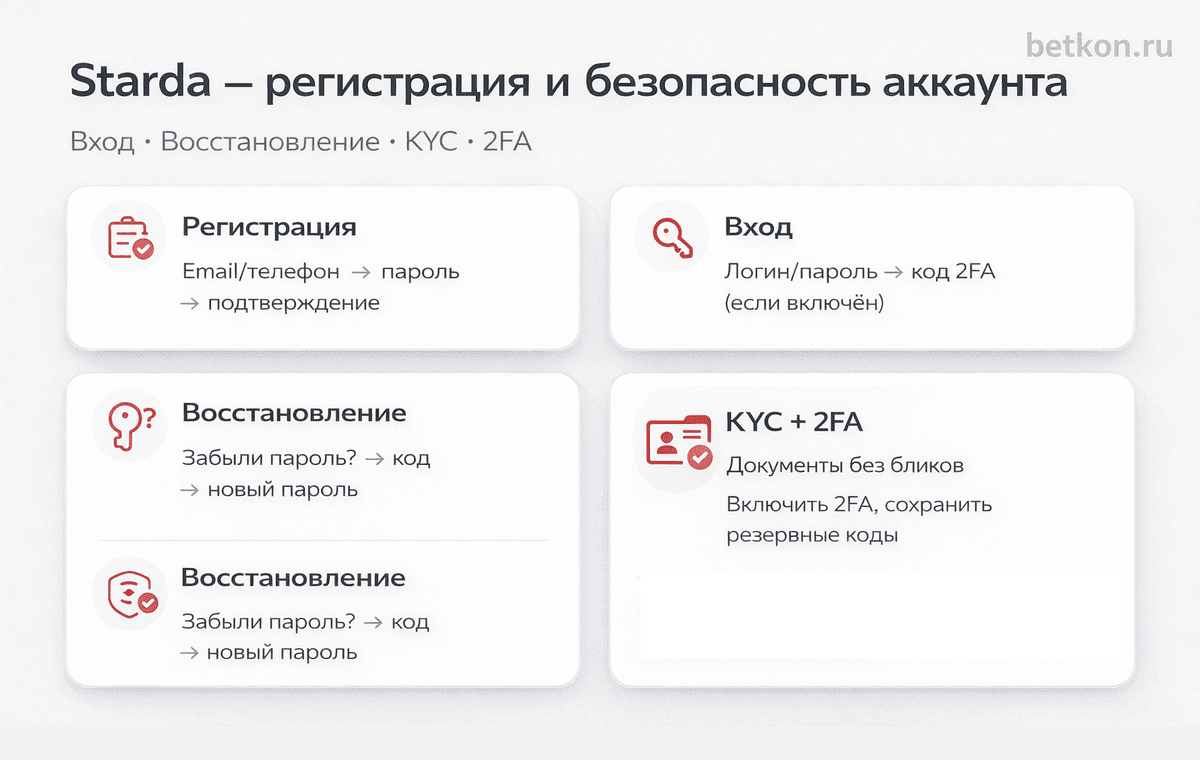Starda регистрация — вход, восстановление, KYC и 2FA