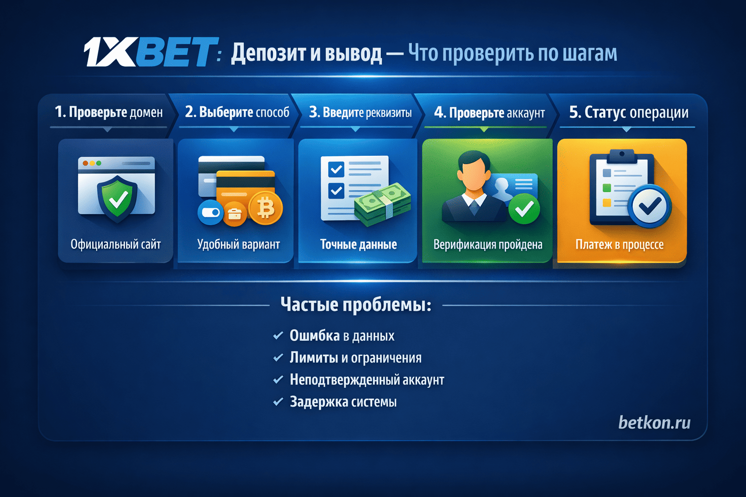 1xBet депозит и вывод — что проверить по шагам