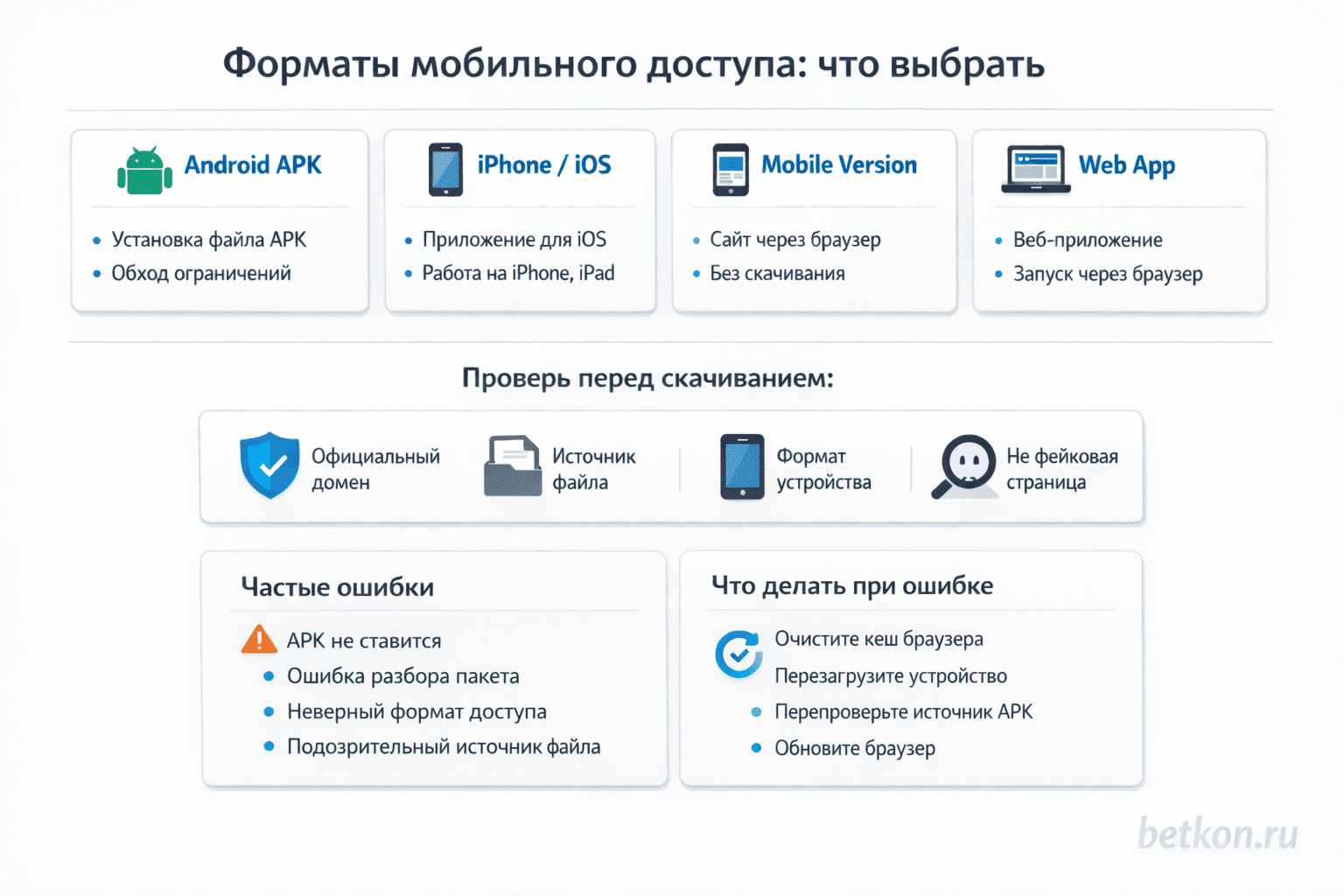 Приложения букмекерских контор и казино: форматы мобильного доступа, Android, iPhone, APK и mobile version